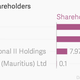 Image for article titled Here’s the list of Flipkart’s biggest shareholders
